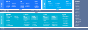 EaaS低代码案例图