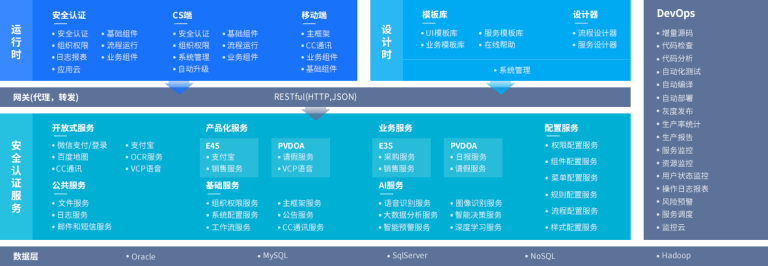 EaaS低代码案例图