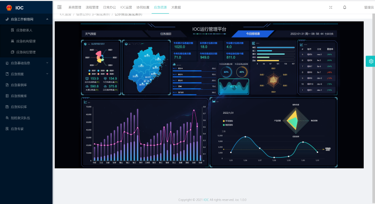 IOC智慧指挥中心案例图